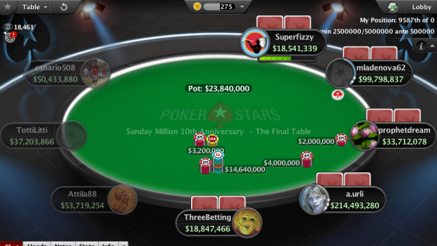 “Philipgm” blev bedste dansker i gigantisk Sunday Million