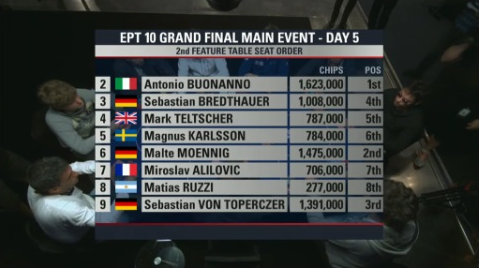 2nd_feature_table