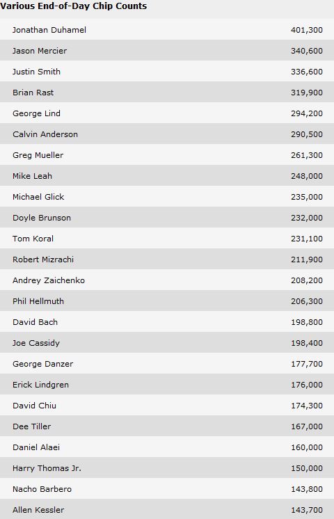 50k_chipcounts_Dag1