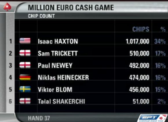 ChipCountsCashgame
