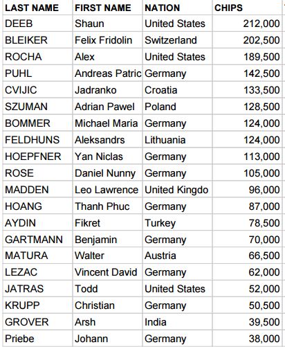 Chipcounts2B