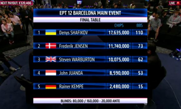 Chipcounts