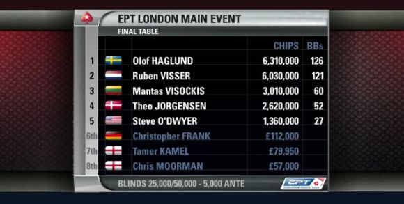 ChipcountsFinalbordEPTlondon