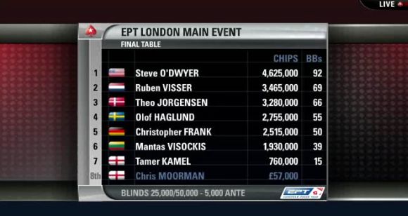 ChipcountsTheo