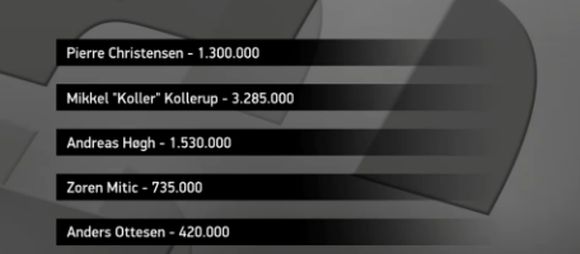 ChipcountsVejle
