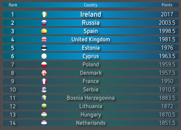 Danmark8plads