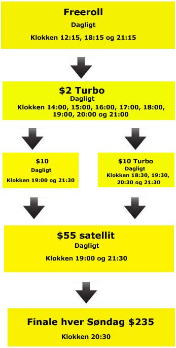 Danske_Spil_WPT_Vejle_kvals_2013