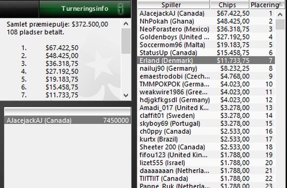 Erlandsen7Sunday500