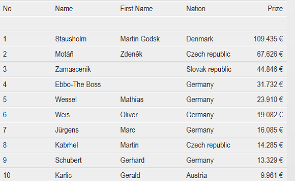 GCOP_2014