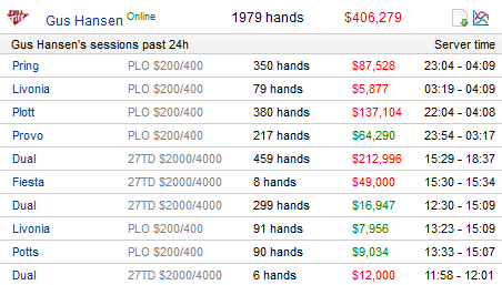 Gus_Hansen_highstakes_06012014