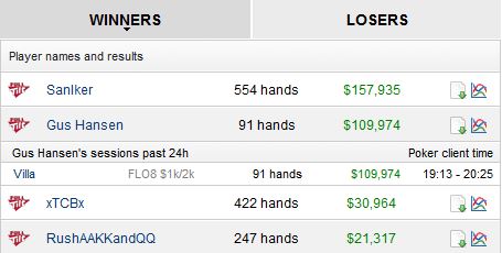 Gus_Hansen_highstakes_18082013