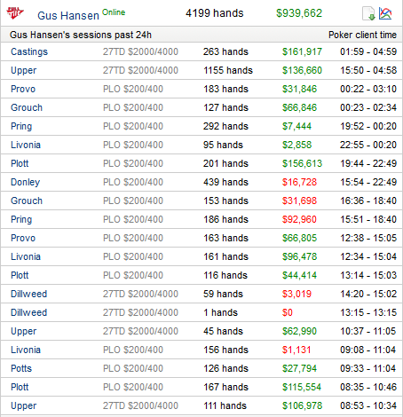 Gus_highstakes_18032014