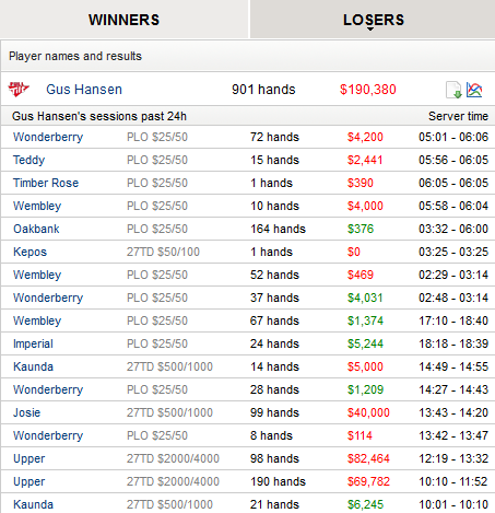Gus_rykker_ned_i_stakes