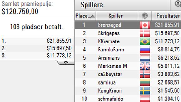 MartinB2plads