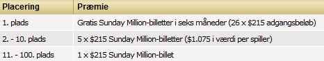 MicroMillions_7_leaderboard_praemier