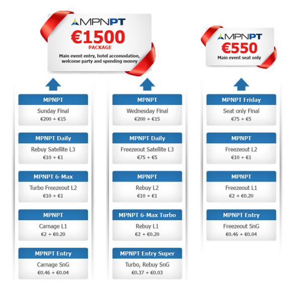 Nordicbet-MPN-Poker-Tour