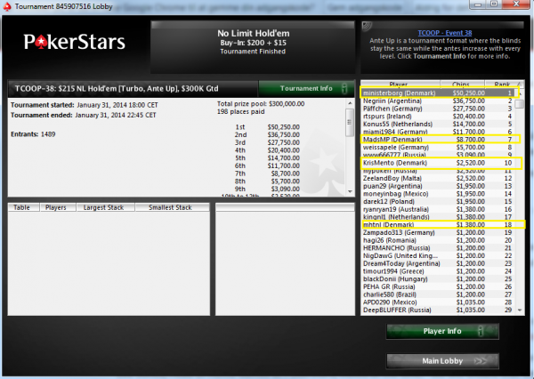 PokerStars ravnsbæk tcoop