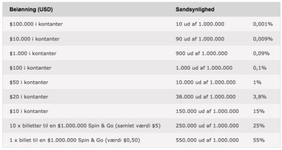 PokerStarsMegapayout