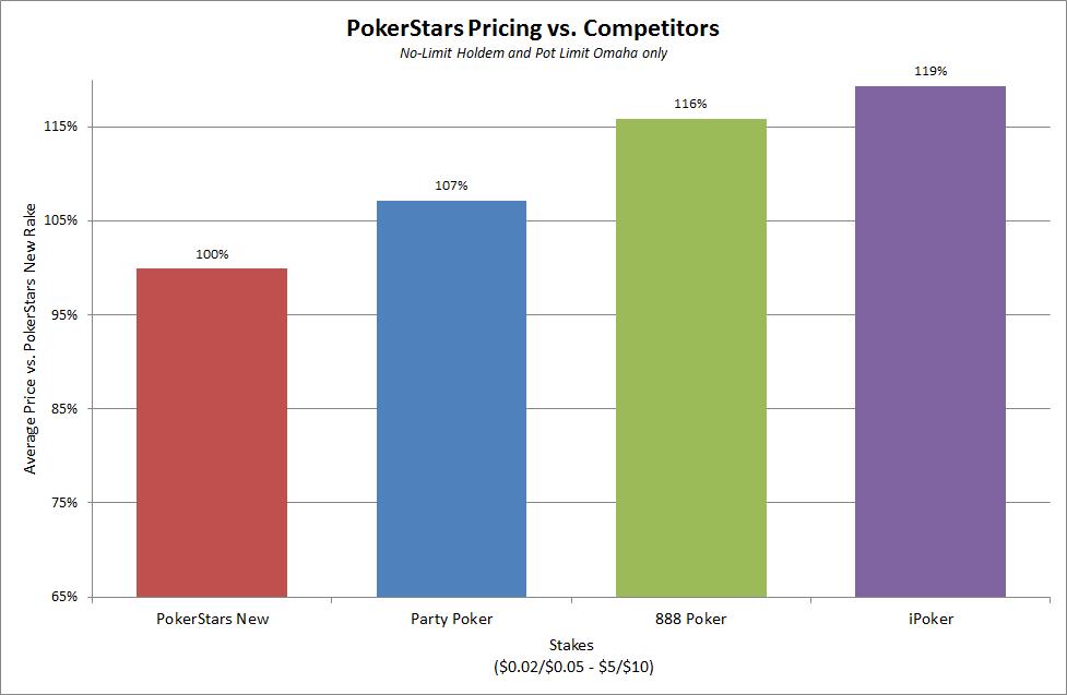 PokerStars_priser2