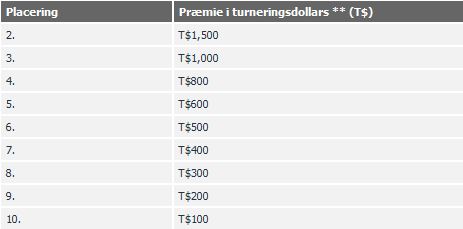 Pokerfest_Micro_Turbo_rangliste_praemier