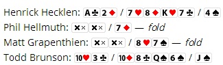 Pokernews