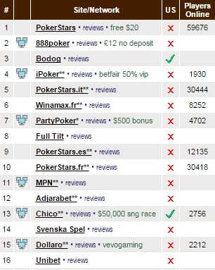 Pokerscout