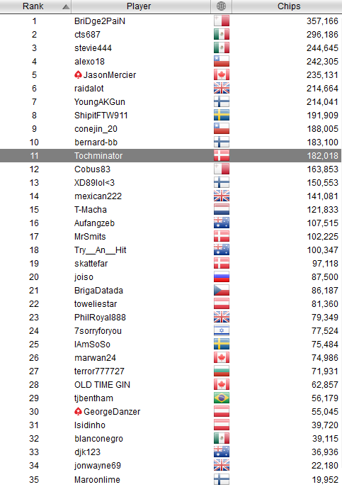 Resterende PLO SCOOP
