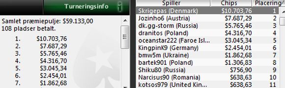 Skrigepas