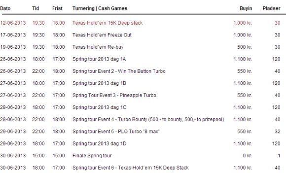SpringTourSideturneringer
