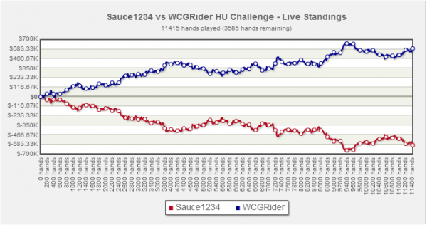 Sulsky WCGR 100k challenge