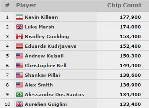 Top10