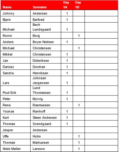UnibetListe1