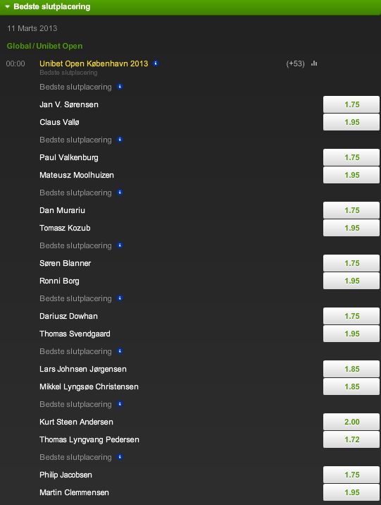 UnibetOdds
