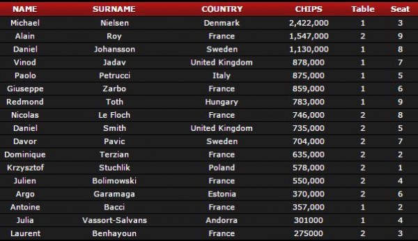 UnibetOpenCannes