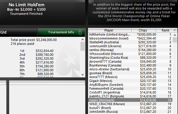 WCOOP_challenge_main_Event_2014