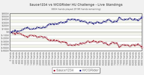 WGRiderSasuceGraf