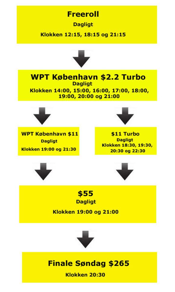 WPTKBHkvalStruktur