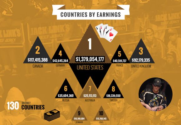 WSOPstats