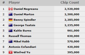 chipcounts_wsop_apac_me