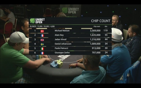 counts