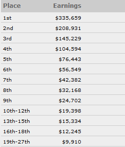event21_wsop_2014