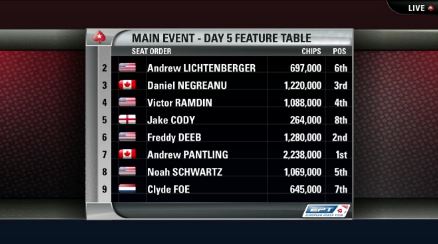 feature_Table