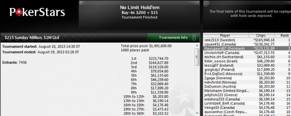 hausgaard87_sunday_million