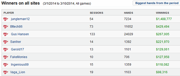 highstakes_marts_2014