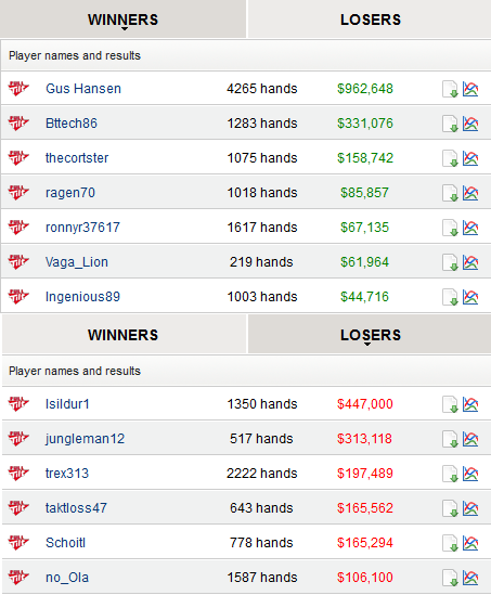 highstakes_resultat_18032014