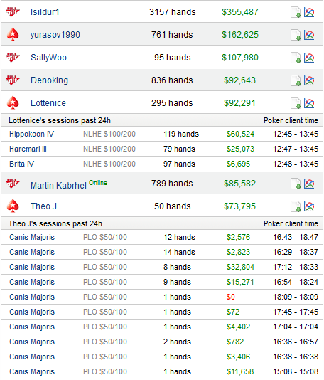 highstakes_update_16012014