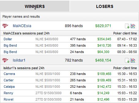 highstakes_winners_23082013