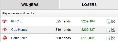 highstakes_winners_27072013
