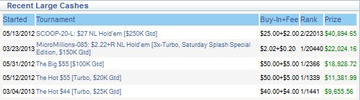 kortkongen_pokerprolabs