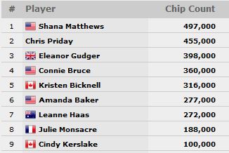 ladies_event_ft_chipcounts_2013